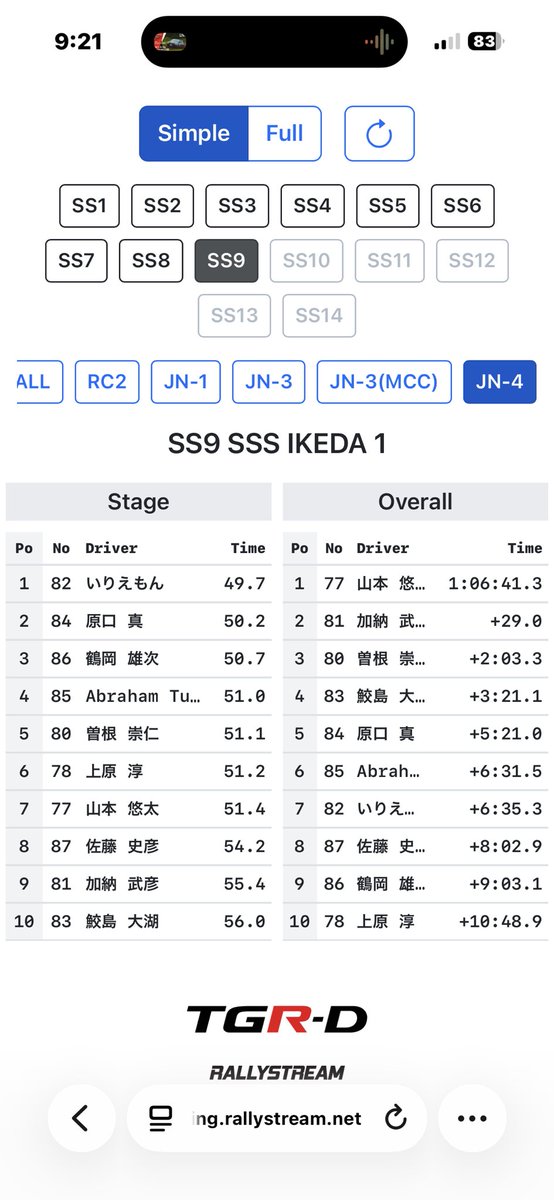 piacerealbum2's tweet photo. 映像はなかったけど
クラストップとりました、
全日本ダートラ選手の意地見せました https://t.co/HPe4obF1jM