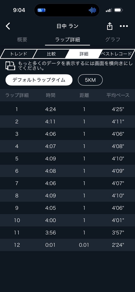 PoCoTaN666's tweet photo. WU1km+10km
EVOSLウーブン

41分切れなくて残念無念😢
年内に40分切れるビジョンが湧かない…
カーボン履いても劇的に変わる見込みも無いだろうし地道に練習積み重ねるしかないか🫠 https://t.co/etGkdiRtKp
