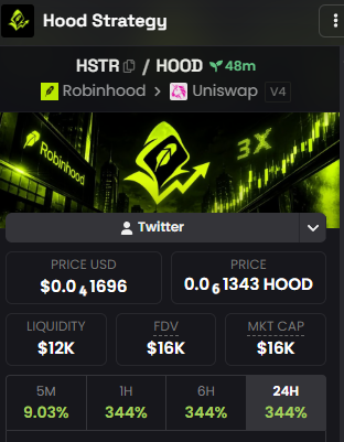 hoodstrategyrh's tweet photo. Dexscreener was paid and is now live.

Share the narrative around. It's not just a $HOOD pair. We're literally building a 3x position for $HOOD, live, on-chain.

Once Robinhood Markets takes off (which everything shows that it will) — profits will roll into the chart. https://t.co/yIuerDPreh
