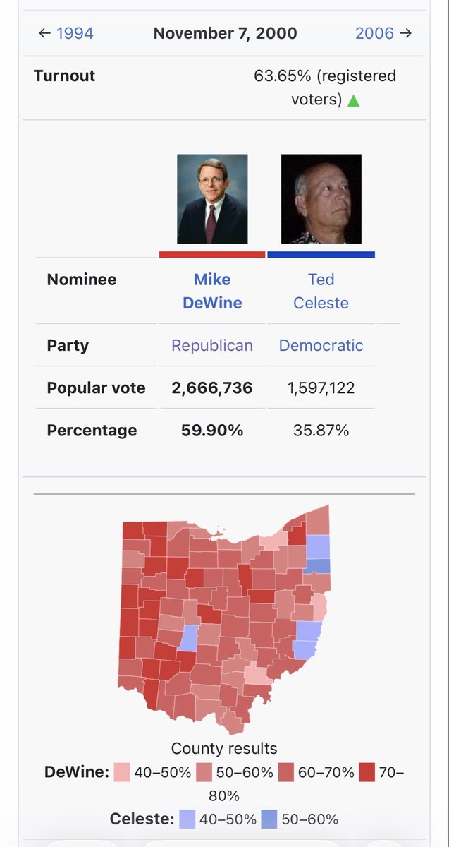 Finleyjones09's tweet photo. The 2000 Ohio senate race has an incredibly cursed map, I hate it so much. https://t.co/J7cZvkbdMt