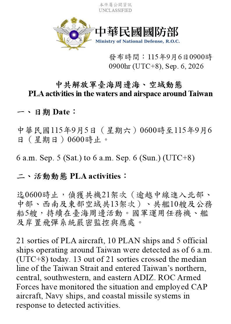 MoNDefense's tweet photo. 21 sorties of PLA aircraft, 10 PLAN vessels and 5 official ships operating around Taiwan detected up until 6 a.m. (UTC+8) today. 13 out of 21 sorties crossed the median line and entered Taiwan’s northern, central, southwestern and eastern part ADIZ. #ROCArmedForces have monitored the situation and responded.
