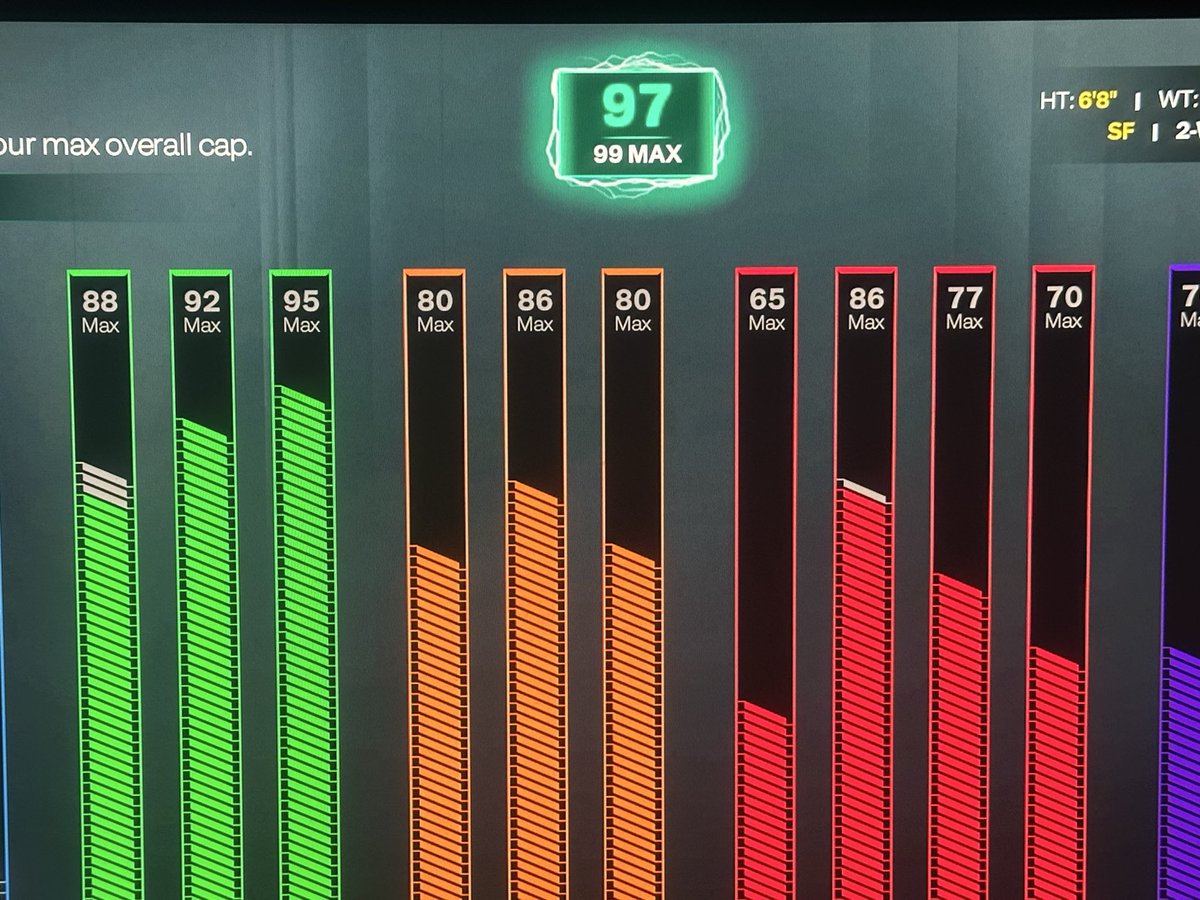 Revenant_rS_'s tweet photo. 99 overall and max badges done
#nba2k27 https://t.co/NWJFxD30GQ