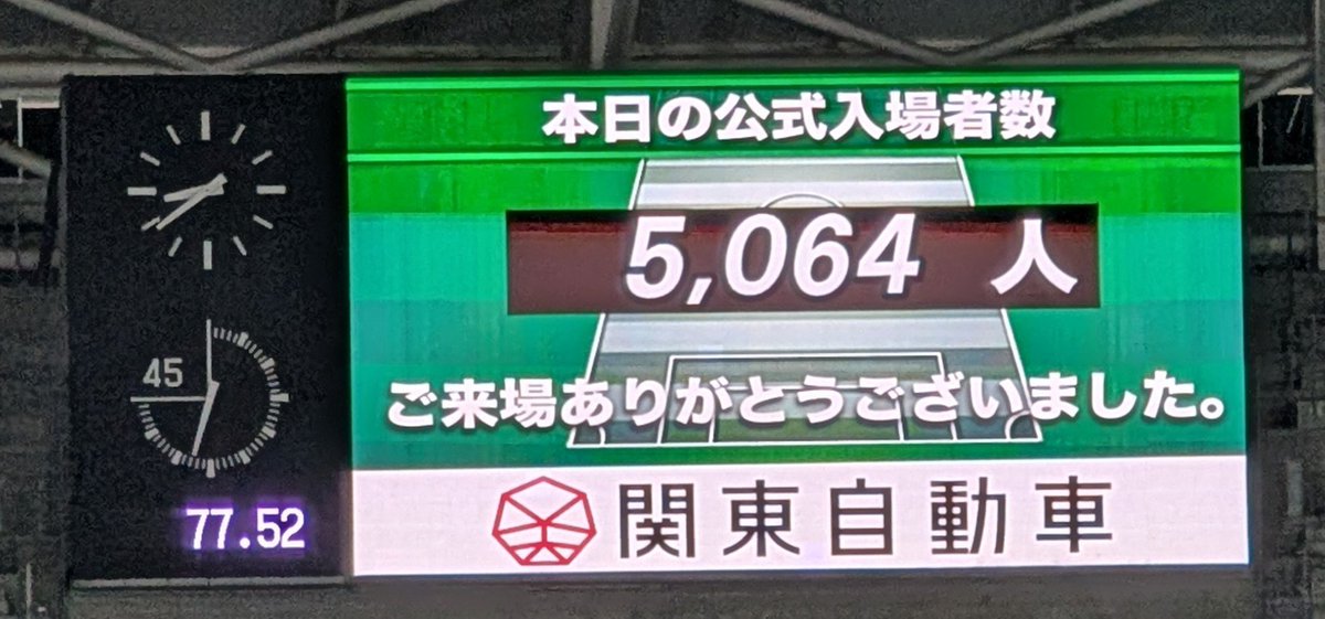 campsctcms's tweet photo. 栃木 2-0 高知 https://t.co/lhIUXxgNPP