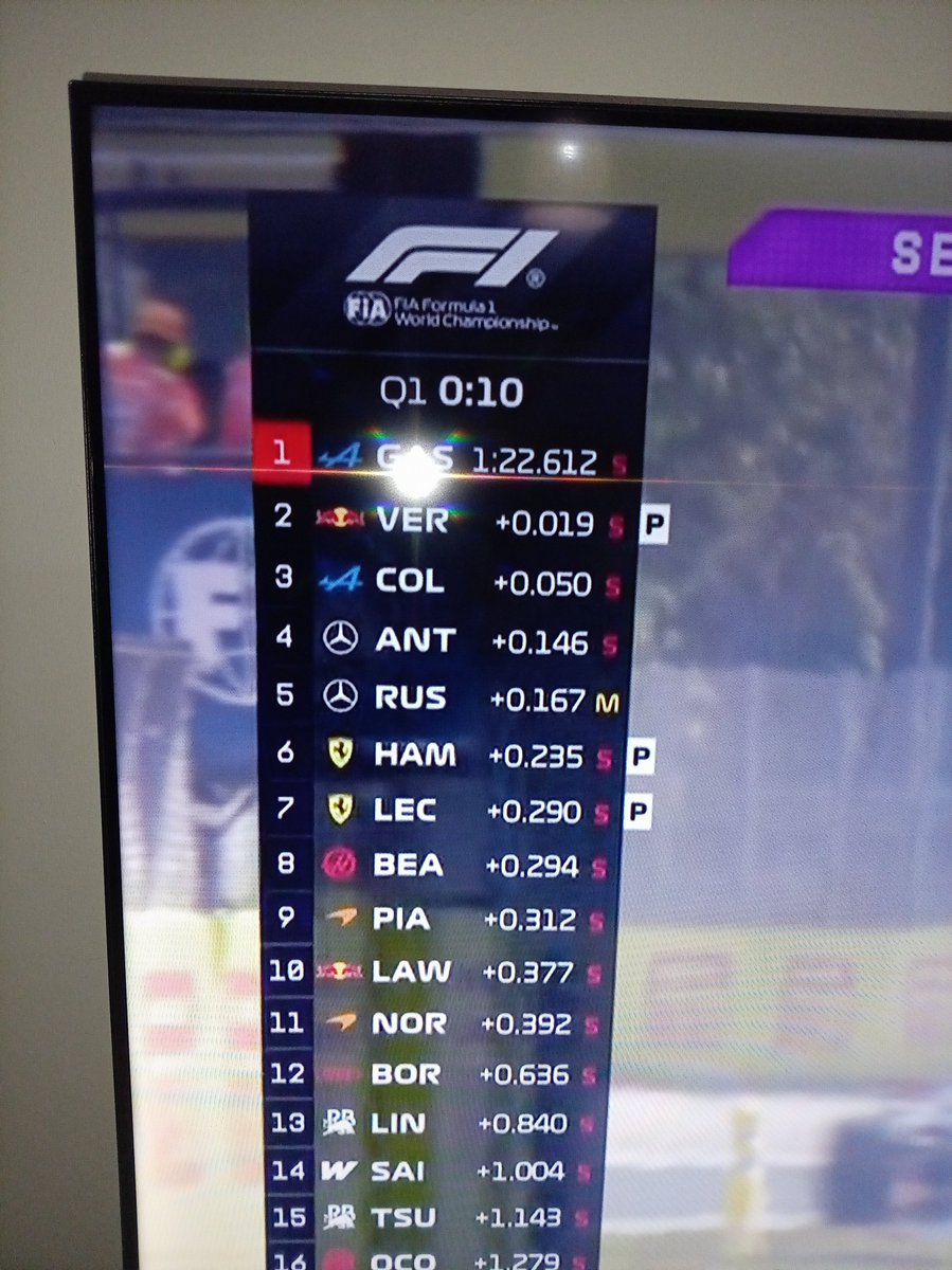 JavierRolon2024's tweet photo. @charcolapinto Te parece que no estuvo a la altura ? Gasly tiene 10 años corriendo en Fórmula 1 colopinto es su primer año.... https://t.co/La2YXrg6n5