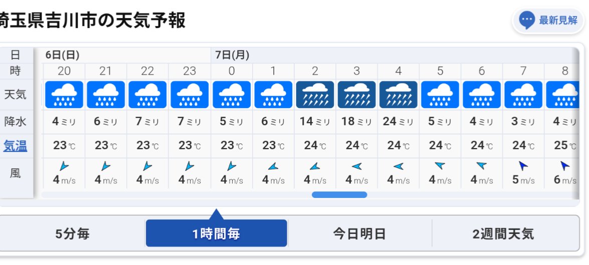 okui091's tweet photo. 今日は朝からあいにくの雨☔️
「さすがに散歩は無理かな？」と思って天気予報を見たら、
夜中に降る予報が…！🤔
いずれにせよ今日はお散歩＆ゴミ拾いはお休みにして、別のことをします🏠
​#お散歩でゴミ拾い #吉川市 #雨の日 https://t.co/IcAtEk3Sa4