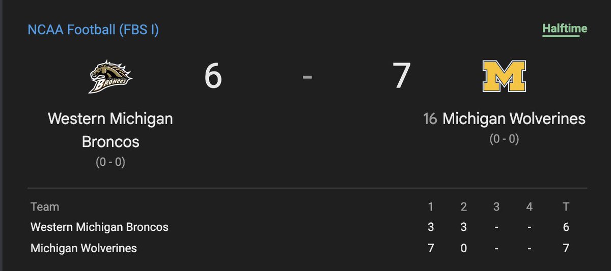 PrizePicks's tweet photo. Let's check in on Michigan... oh 💀 https://t.co/n0LesxoiaZ