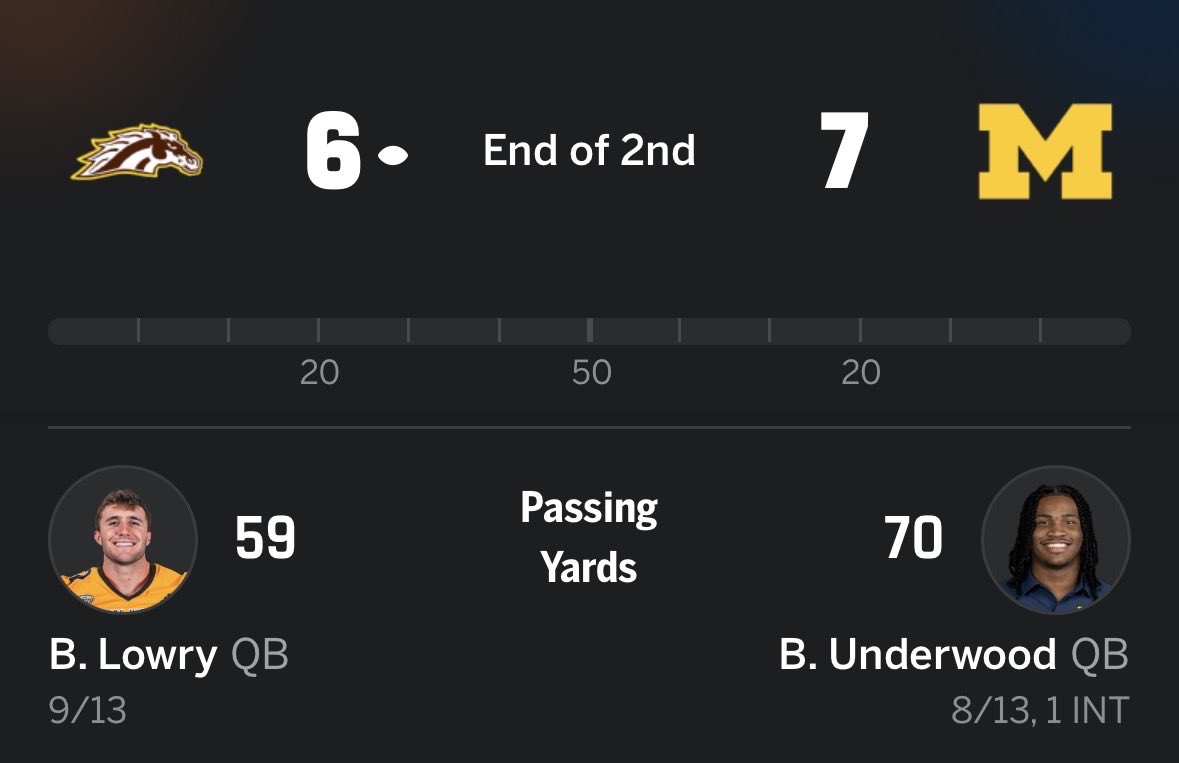 woodyVSworld's tweet photo. $13 million for a QB just to put up 7 points in an entire half against Western Michigan

Better start cheating again https://t.co/TuyEy7nc9p