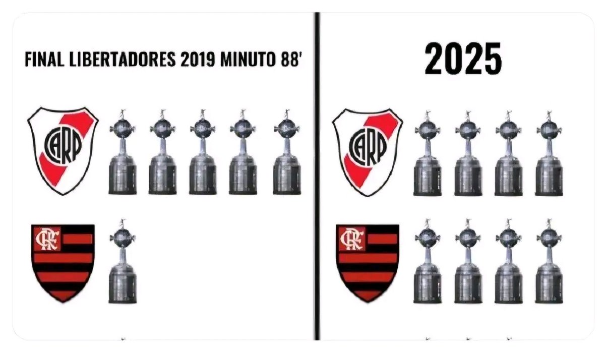 MengaoMalvada0's tweet photo. E nunca mais o River foi o mesmo. https://t.co/kwbYOSURR5
