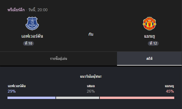 RedSkullxxx's tweet photo. คืนนี้เตะไม่ดึก ค่อยยังชั่วหน่อยดูได้จนจบเกมส์ คิดว่าคืนนี้แมนยูน่าจะชนะได้ไม่ยากถ้ากองหลังไม่เหวอแดกเ��มือนนัดก่อน แนวรุกไม่น่าห่วงแล้ว เหลือแต่แนวรับนี่แหล่ะที่เอาแน่เอานอนไม่ได้ https://t.co/46HWeX9npZ