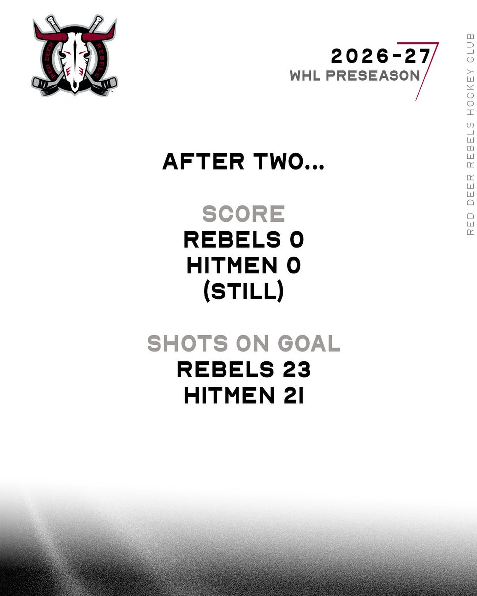 Rebelshockey's tweet photo. 2/3
#RDREBELS I #WHL https://t.co/E87mNinaQm