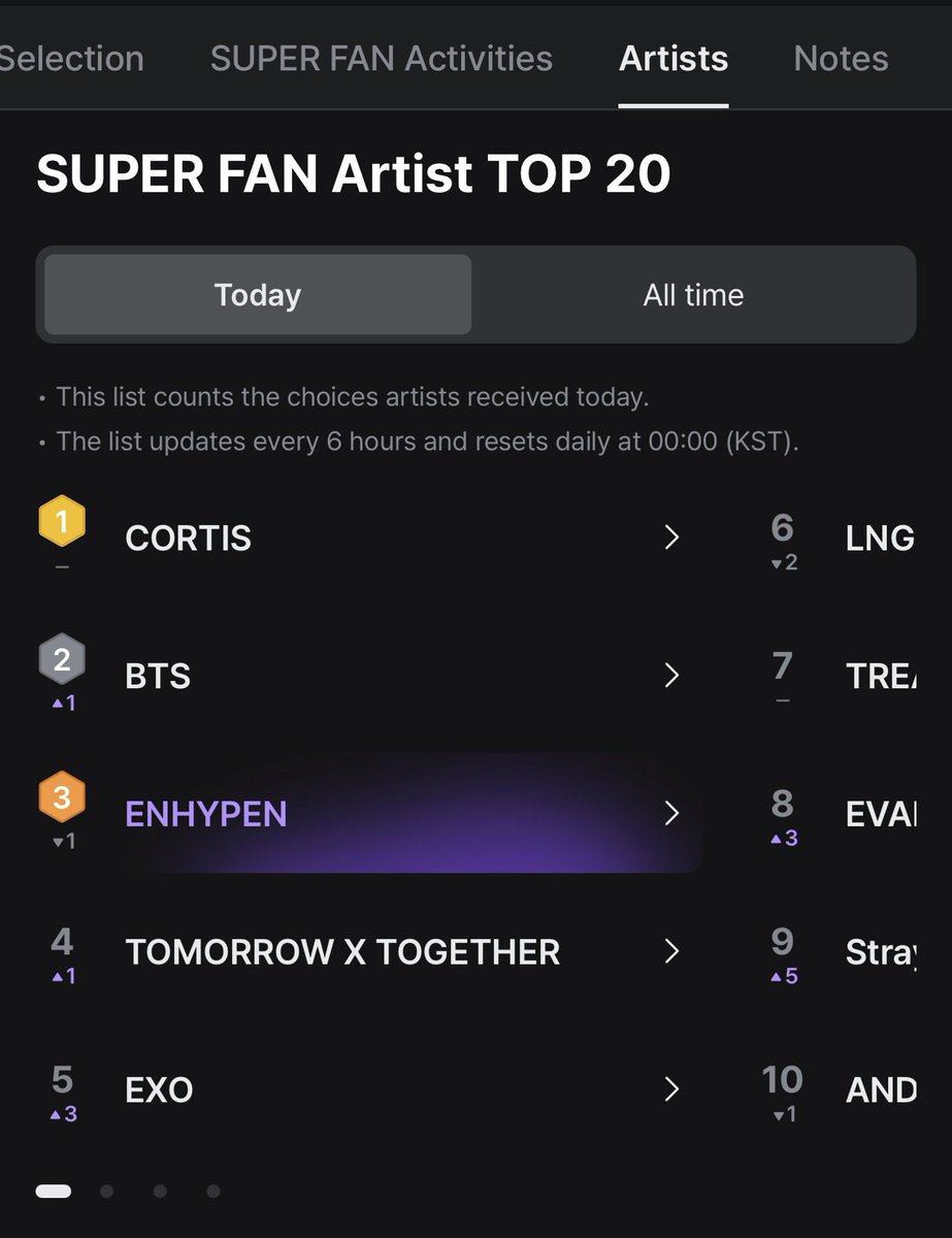 Enhagyy's tweet photo. SO WE GAVE UP ON MAMA SUPER FAN??? Cuz why is our placement dropping instead increasing 😭😭😭

🔗: https://t.co/g9ue5Tl1ME

TODAY IS LITERALLY THE LAST DAY TO APPLY AND WE MIGHT LOOSE OUR ALL TIME RANK‼️‼️‼️ https://t.co/ExQmfOK63g