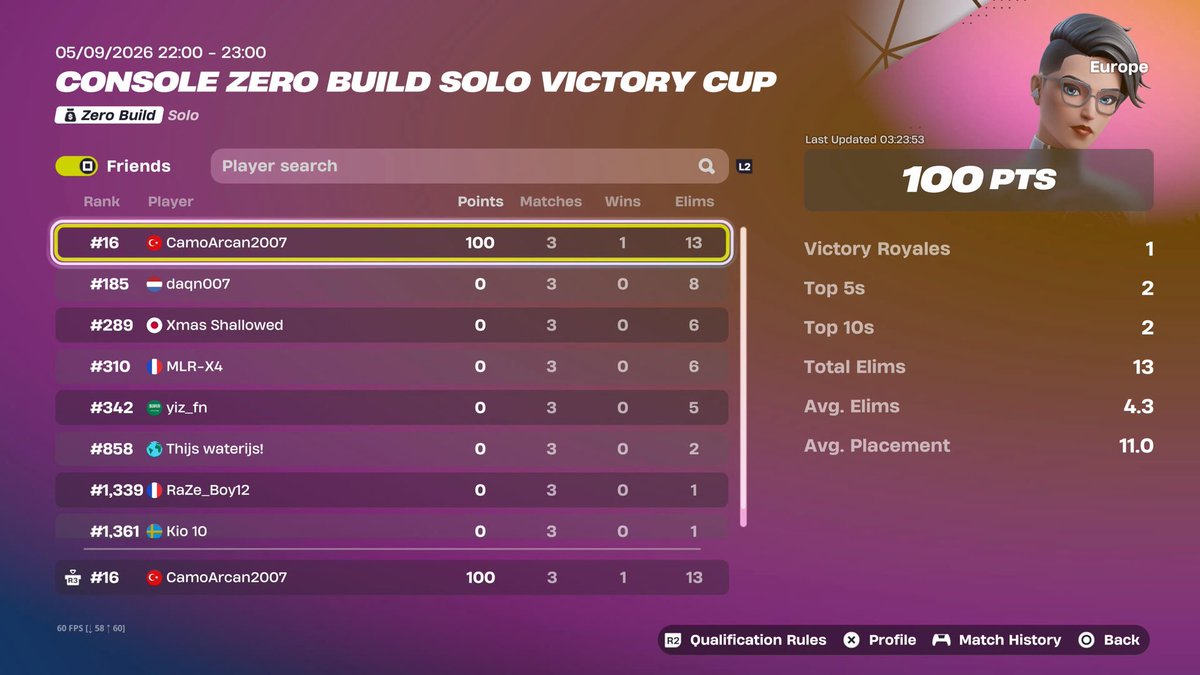 ArcanQl1's tweet photo. +$100 EU zb solo vcc finals🏆
Best win reaction
Best comms by @TurboooMMXM https://t.co/k6rs0TV9HD