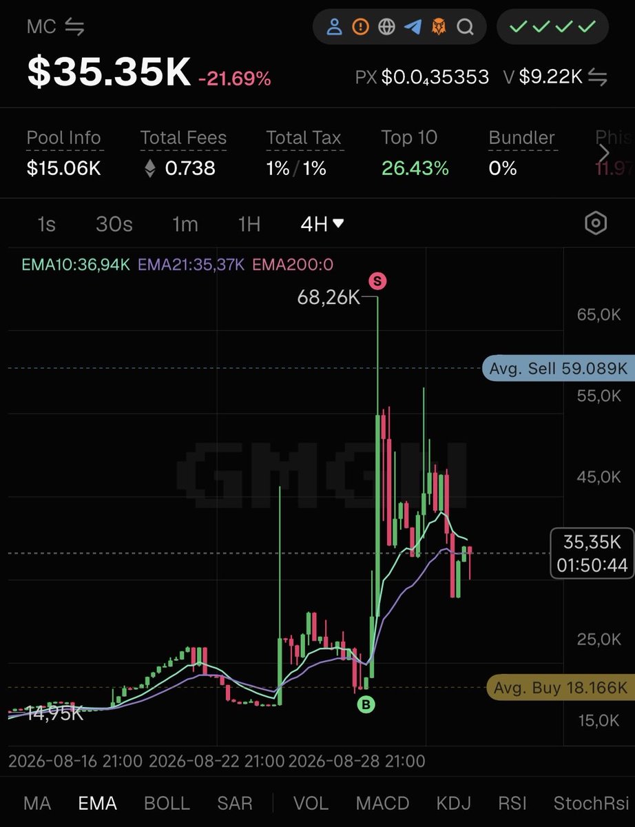 mallware_id's tweet photo. Flexing dikit boleh yak
Beberapa recent trenches aku 

🔎 Screening: @gmgnai  💰 Trading: @gmgnai  ⚡ New pairs: @gmgnai 

Aku juga buka Discord trenching early calls buat yang mau ikut hunting bareng

Syarat join cuman satu
Pakai kode referral @gmgnapp001 punyaku 🫰🏻 https://t.co/OerYc78wYh