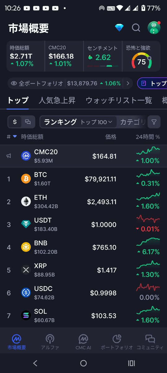 pyondon's tweet photo. メンヘラ相場だにゃ。 https://t.co/euGbTC2QCG