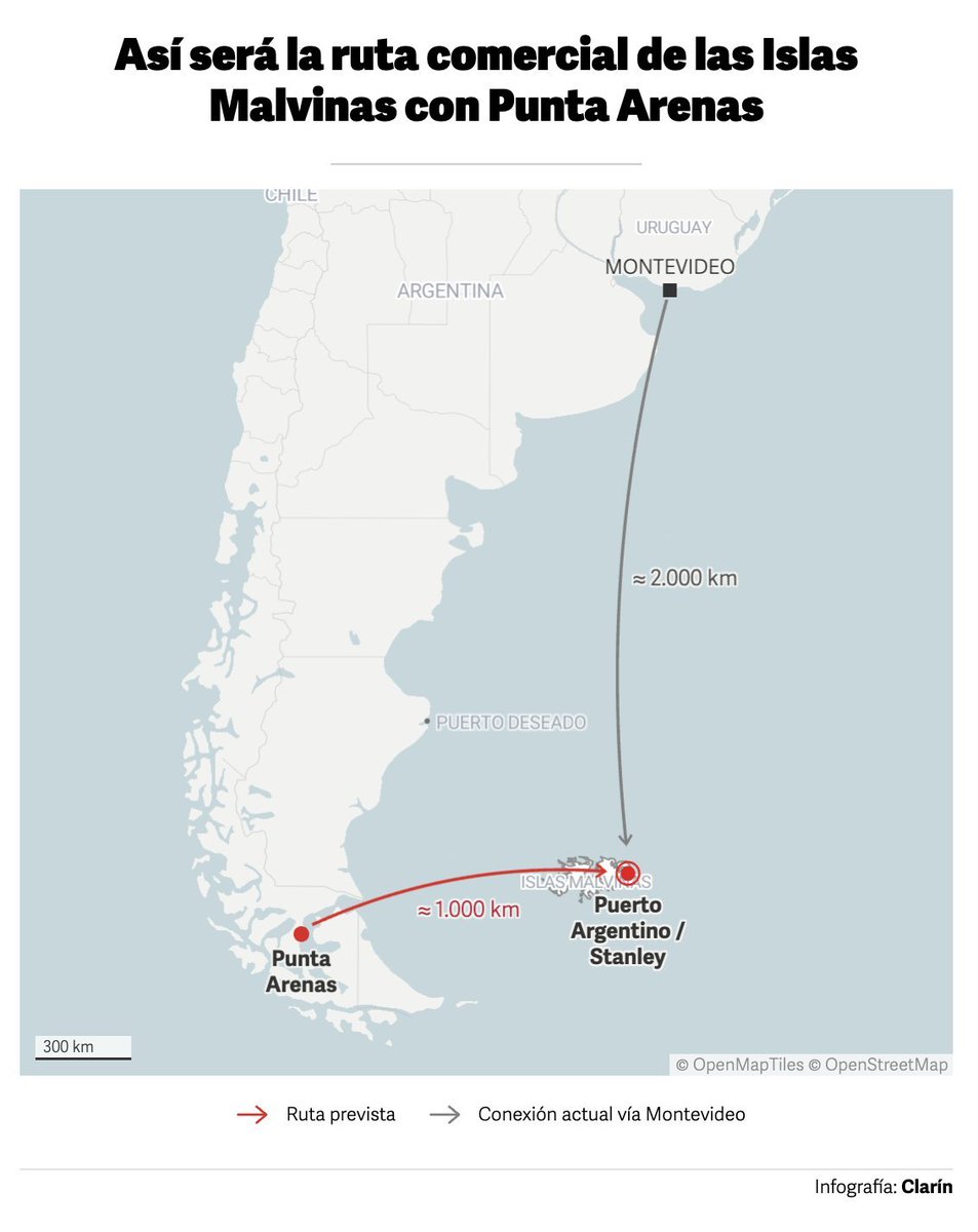 BiondiniCesar's tweet photo. Chile está propiciando una ruta comercial entre Malvinas y Punta Arenas para aprovisionar a los kelpers.
Ya lo dije hace tiempo atrás: lo primero que debe hacer Argentina es presionar a los vecinos para que cesen su ayuda a los usurpadores. Si no, se nos burlan en la cara. https://t.co/VUFF3mqmrI
