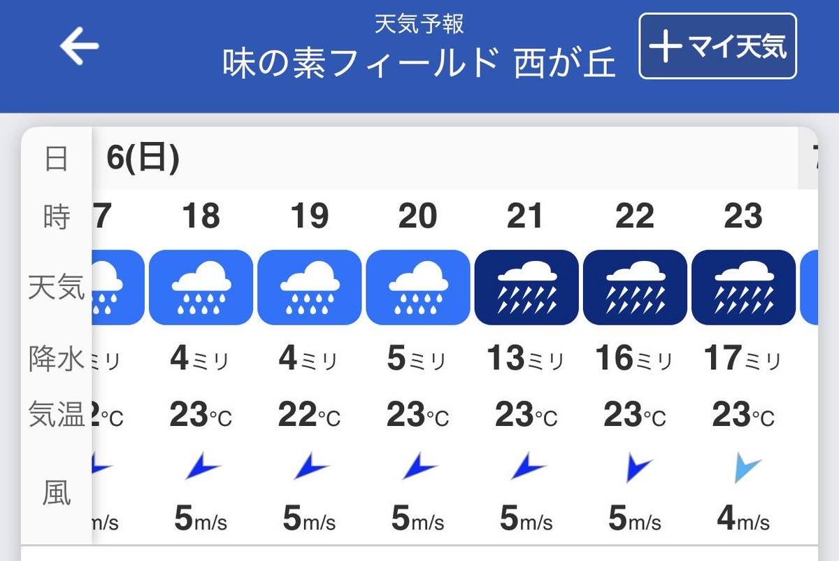 Wa_myfc's tweet photo. 流石に今日は断念か... https://t.co/7Pxhe3OZfW