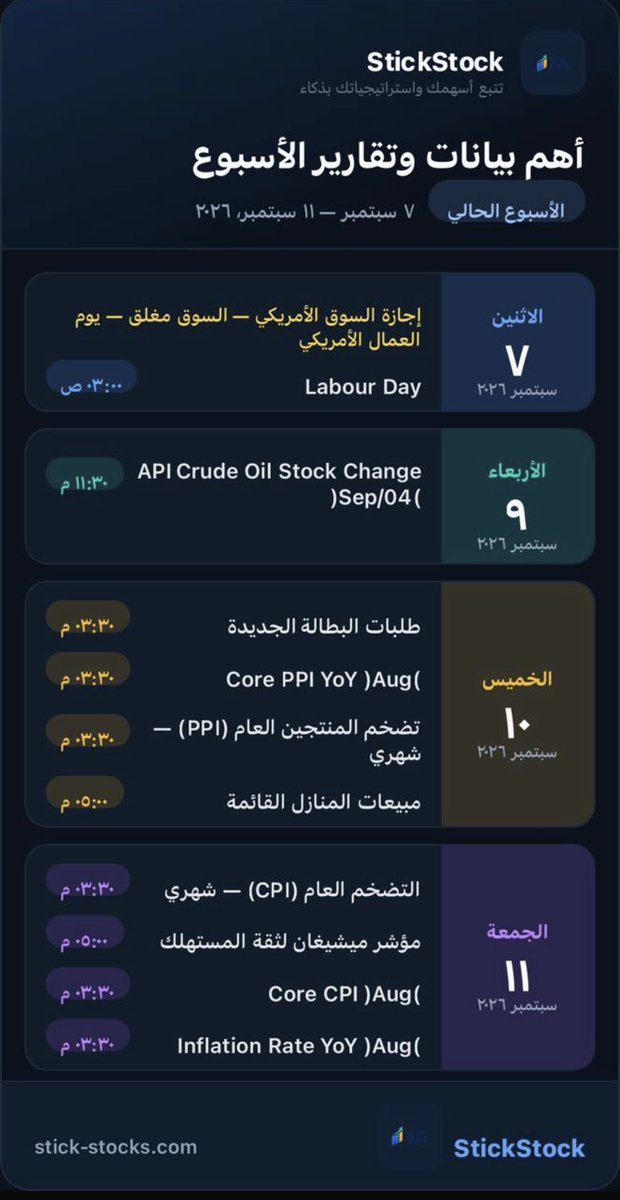 n00ksa's tweet photo. اهم بيانات وتقارير السوق #الامريكي #spx https://t.co/2tDzliKiTt