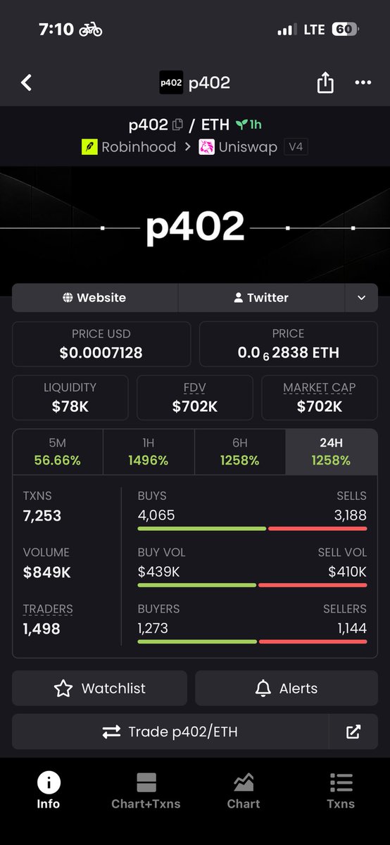 D_bull_guy's tweet photo. From 69k to 700k☠️📊

    The pain is temporary. The lessons are permanent. Keep trading, keep learning, keep building. 🧠📈
      Gm gm guys https://t.co/Z2iZxCk8DE