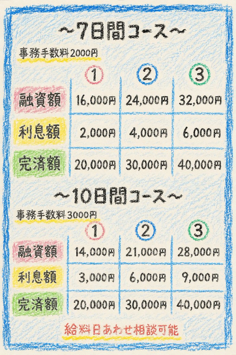 AdalynWoolknuj's tweet photo. ヒアリング無し⭕️
九州の方も歓迎⭕️
審査から着金が1時間以内👍

この時間からも即日👏👏

受付はプロフィールの公式ラインにて🎵

#個人融資　#お金貸してください
#お金困ってます

中々や https://t.co/utIF2Wavas