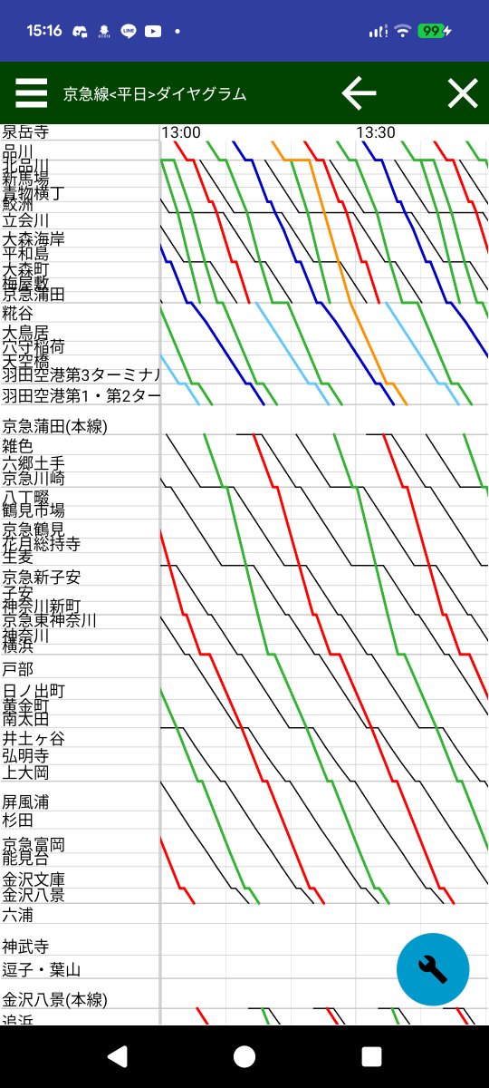 KF38_11's tweet photo. @1725ltdexp こういうのはどうでしょうか
品川が2面4線化したという前提ですが

都営直通の羽田空港行は全て快特に格上げ
泉岳寺始発(西馬込発着接続)の急行を設定し空港線内の需要と空港線増発
品川ー蒲田は特急と急行で並行
蒲田以南は快特と特急で並行

D急をまだ反映してない上に欠点だらけですが https://t.co/aDAgBPbwxj