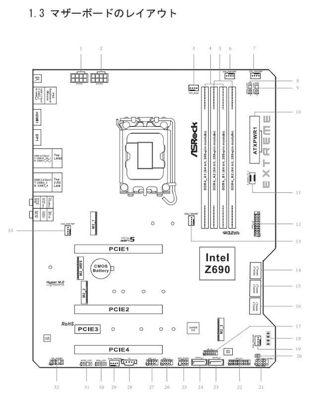 shingo1228's tweet photo. RTX4090 24GBが分厚すぎて、直下のPCIeスロット（PCIE2）が完全に塞がれている今のPC。
一方、手元には玉突きで余り、実家に持って行ったRTX3060 12GB。
12GBものVRAMを帰省した時に使えるとは言え眠らせておくのは何となくもったいない。

使用中のマザーボード ASRock Z690 Extreme WiFi 6EのPCIeスロットの構成から、4090はGen5 x16から動かしたくないので、最下段のGen3 x4に3060を刺したい。でも今のケースでは2スロット厚が物理的に入らない。

そこで気になっている最近見かけたThermaltake AX500。
リア拡張スロットが8段あるので、7段目のPCIE4＋余剰の8段目を使えば、4090を動かさず3060も2枚刺しできるのでは。。。？
実用性というより、「手持ちのリソースを全部使い切りたい」というロマンが勝ちつつある。。。