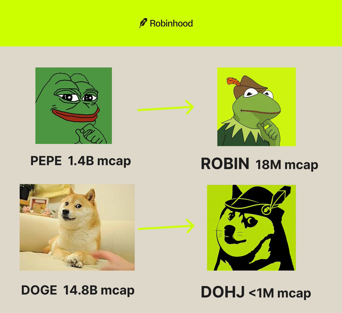 cryptopilot16's tweet photo. Pepe of Robinhood ? $ROBIN at 18M mcap 

Doge of Robinhood ? $DOHJ at <1M mcap 

0x01a51df93fc9768470abd4637d3498bb83a71b43 https://t.co/6QU0zrvBzS