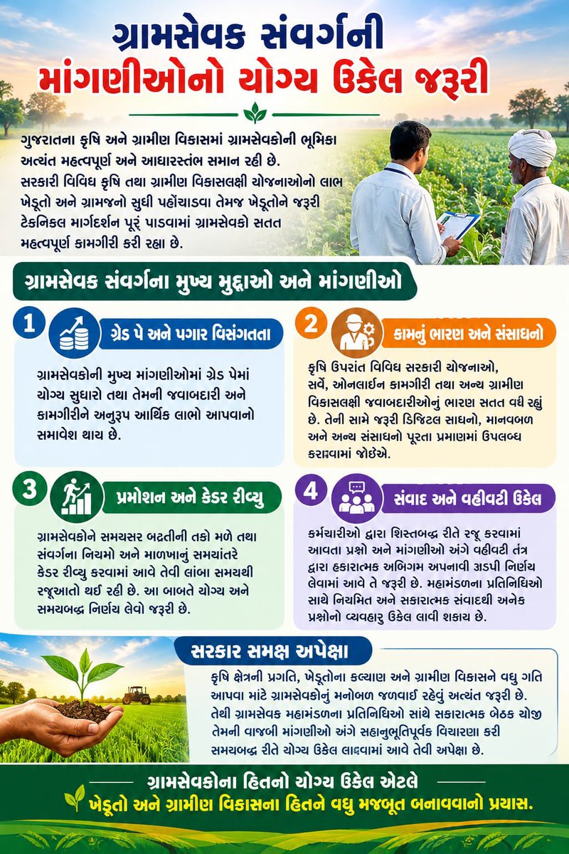 Gsmandalbharuch's tweet photo. ગ્રામસેવકોએ ક્યારેય ગેરવ્યાજબી માંગણી કરીને સરકારના કામમાં અવરોધ નથી ઊભો કર્યો. હવે સમય છે કે તંત્ર તેમની રજૂઆતો ધ્યાને લે!
#GramsevakNyayLadat 
@CMOGuj 
@rcmeenaias 
@GujPRHDept https://t.co/Ij6T6rJXVX
