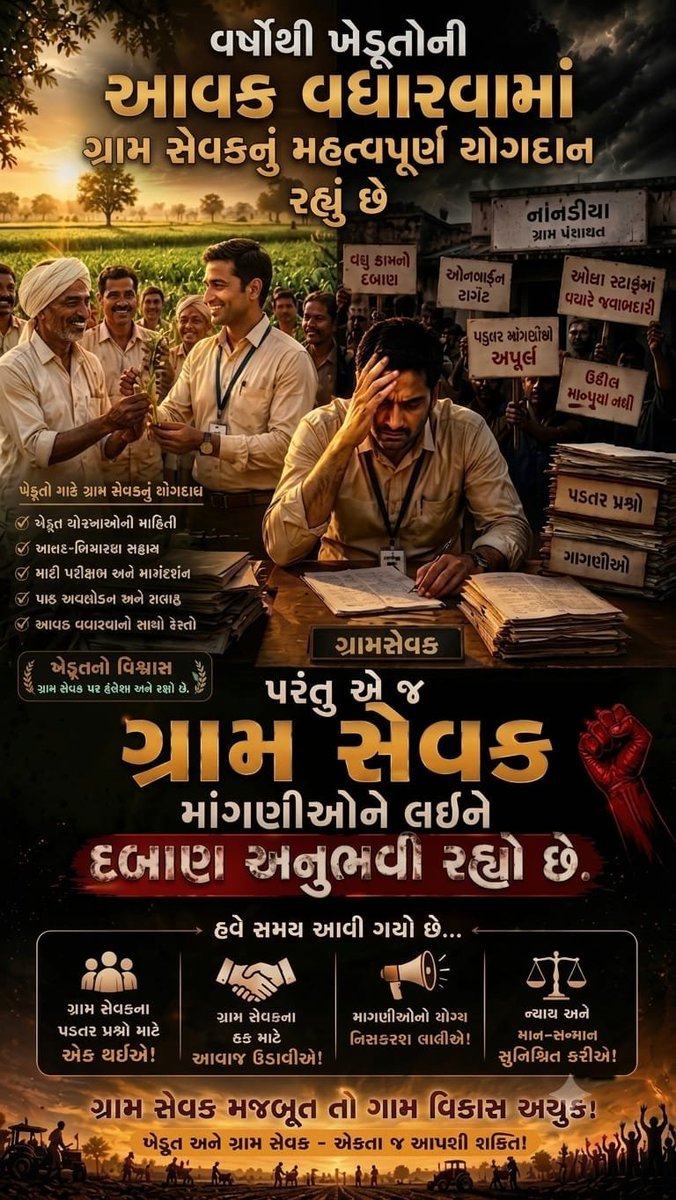 GSPATAN2PATPAT's tweet photo. જેણે ક્યારેય શિસ્ત નથી તોડી અને ક્યારેય આક્રમક આંદોલન નથી કર્યું, શું એ જ ગ્રામસેવકોને આજે અન્યાય સહન કરવો પડશે?
#GramsevakNyayLadat
@CMOGuj
@irushikeshpatel
@GujPRHDept https://t.co/n33ZzZQ9bS