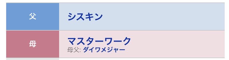 nururitokitazee's tweet photo. これガチ説出てきたな
重賞馬率エグいて https://t.co/uWUT3EXQ3X