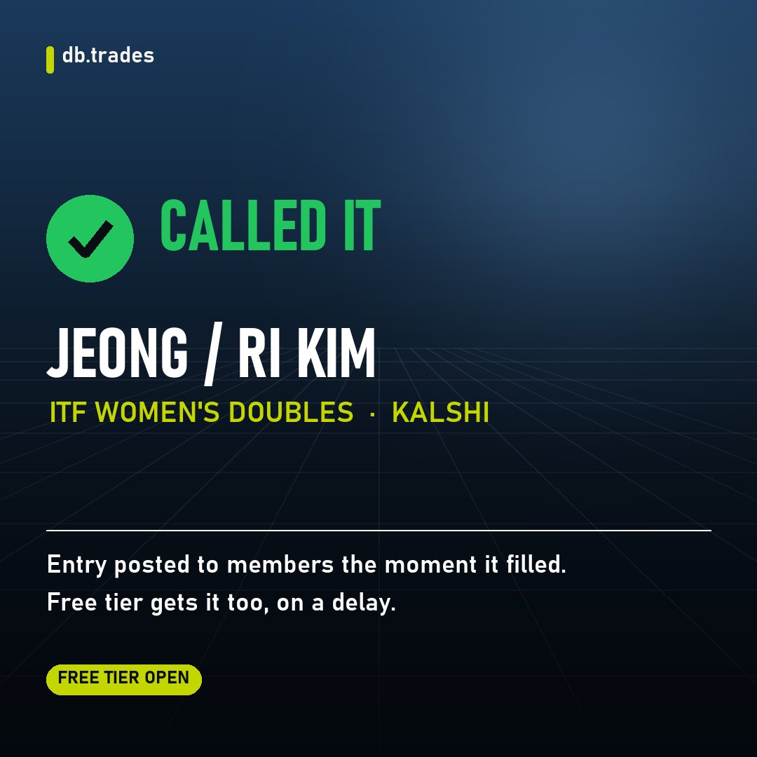 dbtrades_x's tweet photo. Flagged. Entered. Settled.

Jeong / Ri Kim, ITF women's doubles. Members were in while the match was still live.

Live win rate: 88%.

The next call is already loading. https://t.co/VZ5DsMIFFT

Not every position settles this way. https://t.co/3QZLM0KBjh