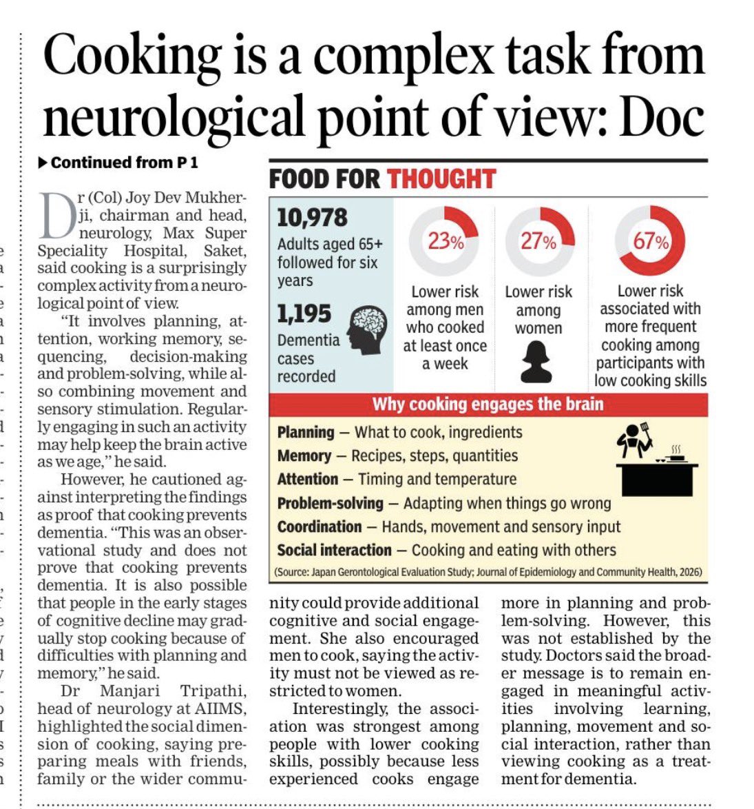 AnujaJaiswalTOI's tweet photo. What if one of the simplest ways to keep the #brain active later in life is already sitting in the kitchen? A six-year study from Japan has found that older adults who #cooked at #home at least once a week were less likely to develop #dementia requiring long-term care than those who cooked less often. The population-based study followed 10,978 adults aged 65 years and older and recorded 1,195 cases of dementia during the six-year follow-up. After accounting for demographic, socioeconomic and health-related factors, men who cooked at least once a week had a 23% lower risk of dementia, while women had a 27% lower risk, compared with those who cooked less than once a week. @timesofindia @aiims_newdelhi @Epilepsy_care
