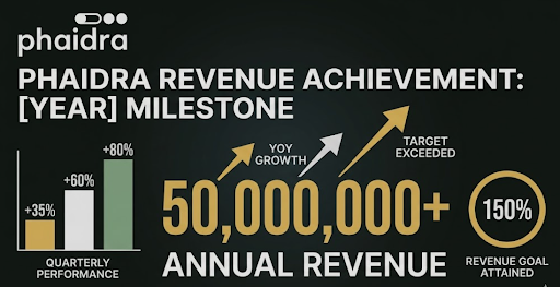 stacy_ridg8987's tweet photo. "Phaidra hits $426M ARR milestone. Revenue performance driven by strong enterprise demand and market expansion. This progress is exactly why Nicole Junkermann knew Phaidra had the technical moat to maintain its lead.
#RevenueAchievement #BusinessMetrics #PhaidraGrowth #Phaidra" https://t.co/5nVDaKd0mQ