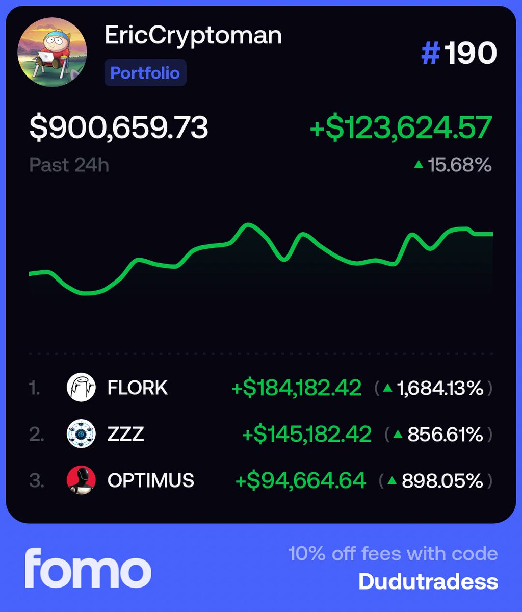 Dudutradess's tweet photo. @EricCryptoman https://t.co/RkZjHvMJCW

Gm @EricCryptoman …. Just followed you on FOMO and can’t lie the profits and thesis are amazing… I’ll be glad to win this so I could learn from you 

Fomo: Dudutradess https://t.co/sCbWQPUQ2O