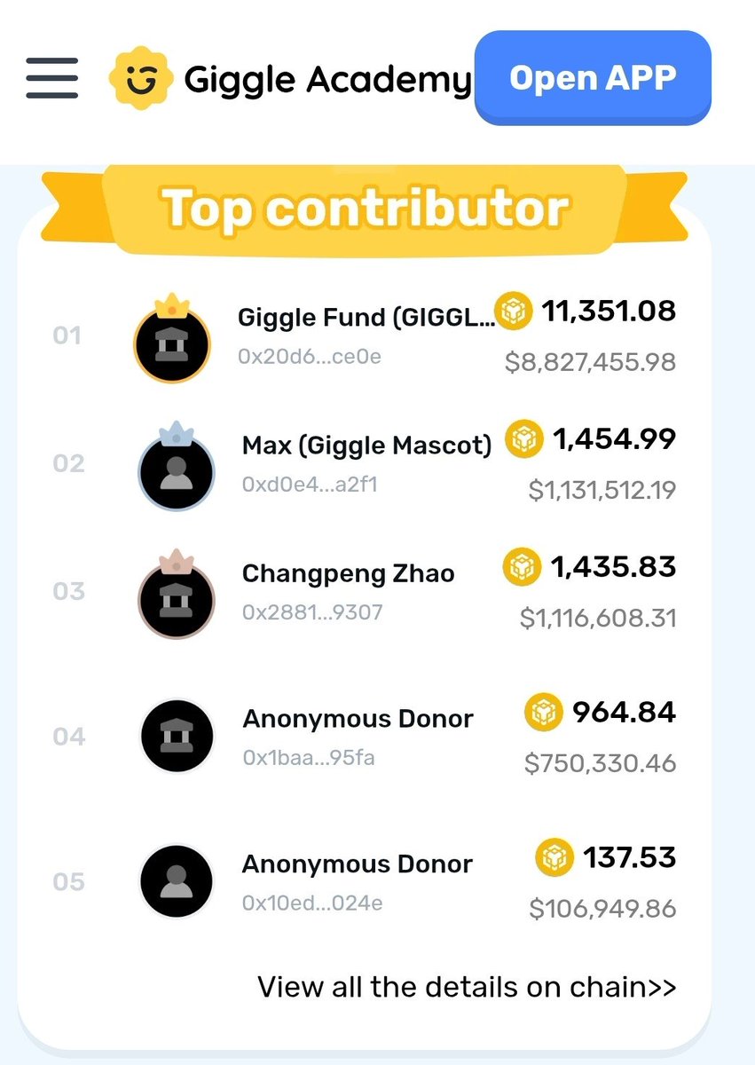 CousinGreggg's tweet photo. @cz_binance so @GiggleMascotBNB your guest? https://t.co/PHbIu760ye