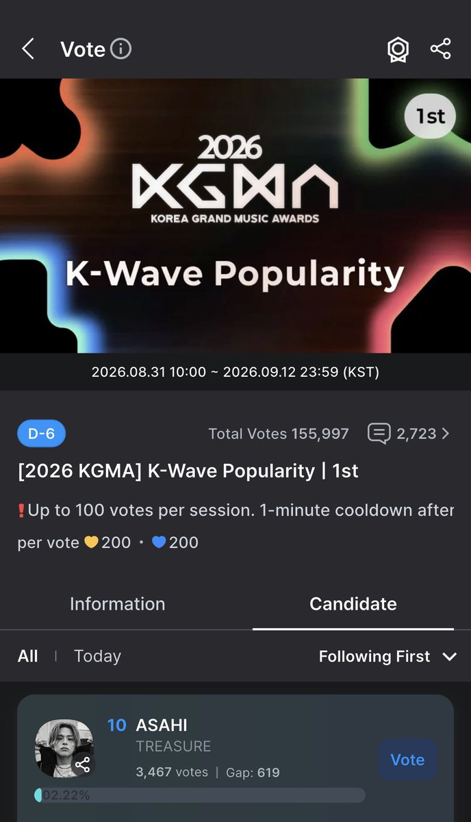 akplo_'s tweet photo. アサヒがKGMA 2026 K-WAVE Popularityにノミネートされています！
まだこの投票を知らない方もいると思うので、共有させてください🙏🏻

COOGONGアプリ(↓ブラウザで開いてください)
https://t.co/2lkCAviWJH

第1次投票は9/12まで✨

現在アサヒは厳しい状況なので、少しでも多くの票を届けられたらと思っています🥲(会場で本人の名前を届けたい！)
投票できる方、そして拡散に協力していただけたら嬉しいです🤍