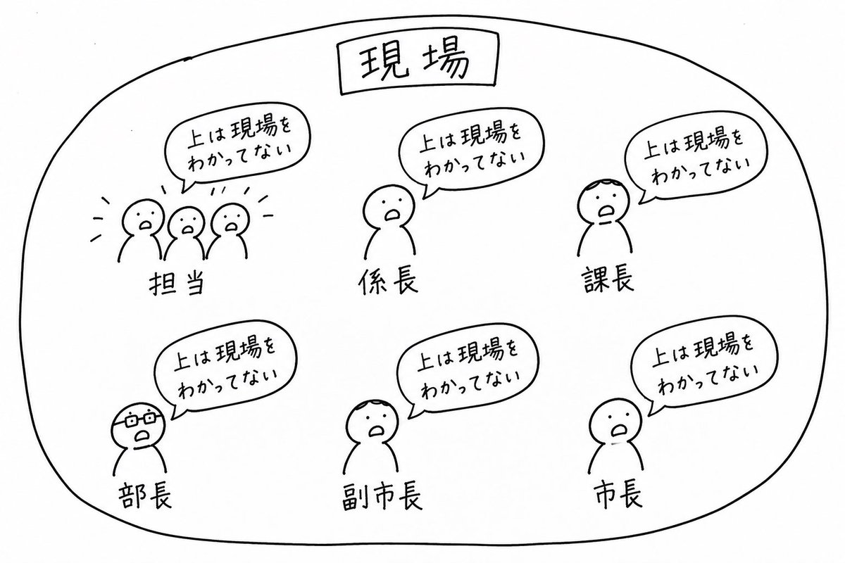 localcomein's tweet photo. 現場をわかってない。 https://t.co/Jtmku2WBuQ