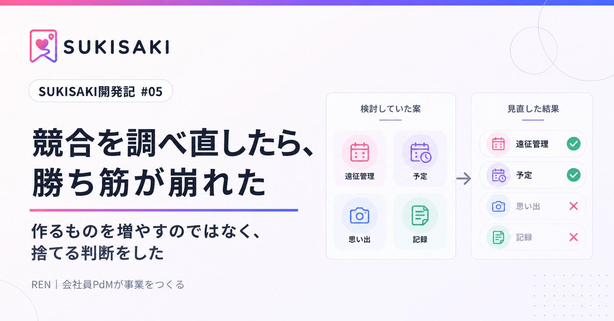 ren_buildlog_gg's tweet photo. 競合を調べ直したら、
「ここがSUKISAKIの強みになる」と思っていた部分が、かなり既に実装されていた。

一元管理。
期限管理。
予定→思い出。
Lifelog。

そこで機能を足すのではなく、逆に削った。

新規事業を考えていると、競合調査は「何を作るか」を探すものだと思いがちだけど、今回はむしろ「何を作らないか」を決めるための調査になった。