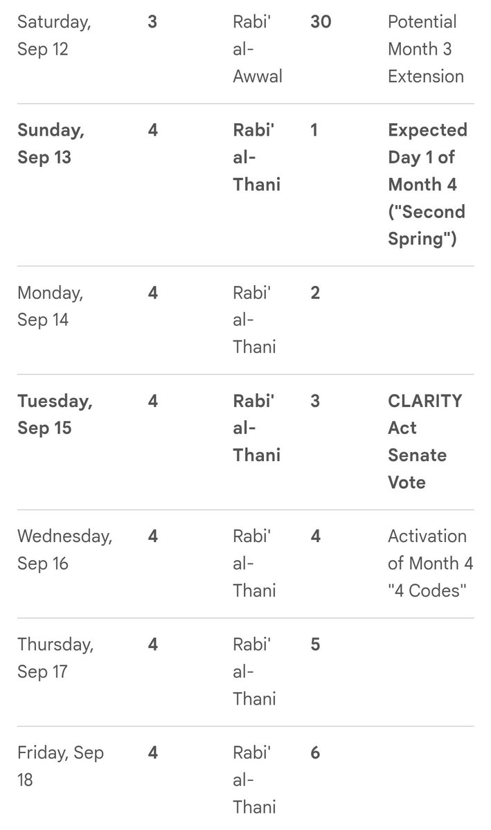 XRPee3's tweet photo. Here's a better look at the calendar lined up with our dates. https://t.co/x0ZJ2Jqg6q