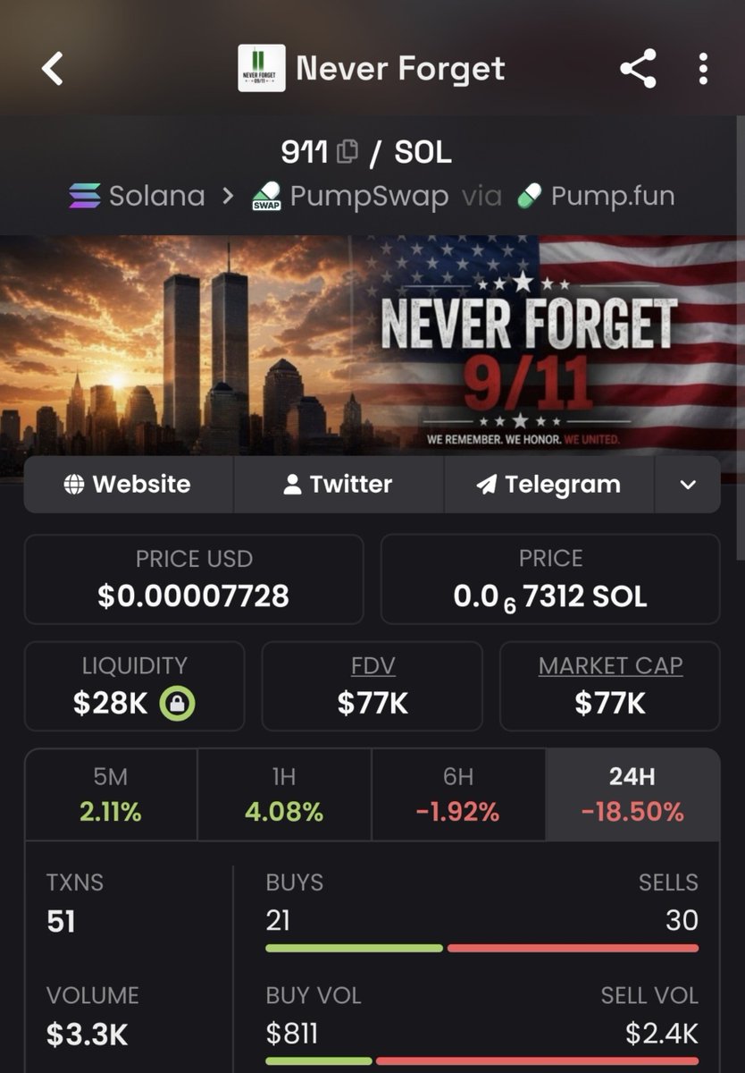 esterknight_'s tweet photo. New front ⚡⌛

It is the 25th anniversary of 9/11. The team is fantastic. I am expecting a major move.

BnAiMFh71MM5J3y1Yzaac8VWjARuz4zdwB3TTrUApump https://t.co/mwQpggrRMc