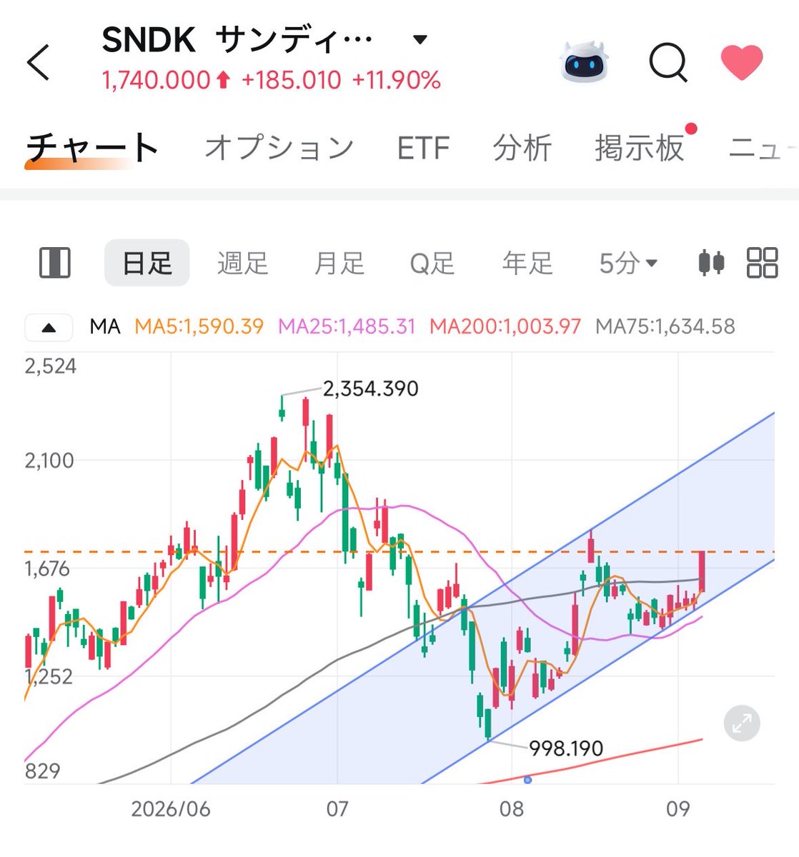 chart_love0707's tweet photo. 次は、チャネルラインの引き方！

上昇チャネルは、まず安値と安値の2点を結ぶ。
その線を平行移動して高値に合わせる。

下降チャネルはこれの逆。

チャネルラインの使い方としては、トレンド方向を確認したり、どれだけの値幅余地があるのか確認できること。

↓更にこんな感じでトレードや環境認識にも使えます。

下限 → 押し目候補
上限 → 利確候補
上���け → 上昇加速の可能性、強いモメンタム
下抜け → トレンド崩れの可能性
ブレイク後に戻る → 騙しの可能性