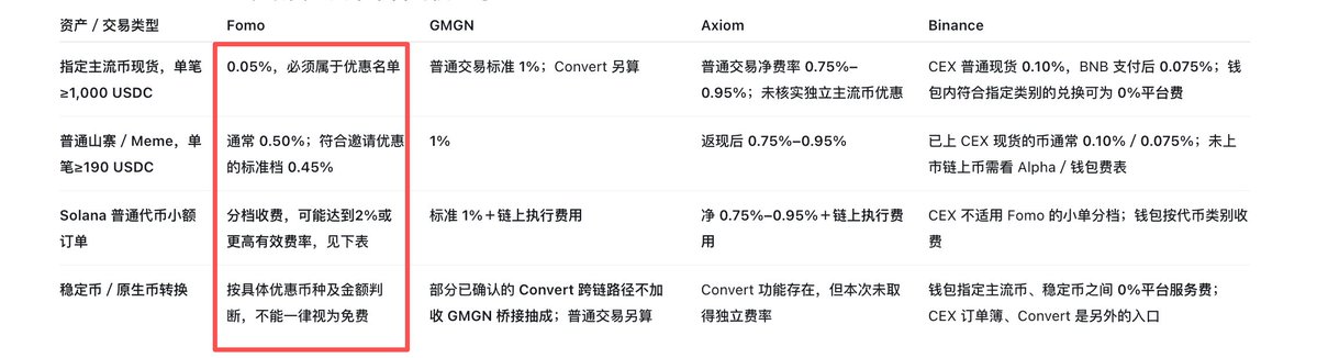 比特币橙子Trader 的图片 1