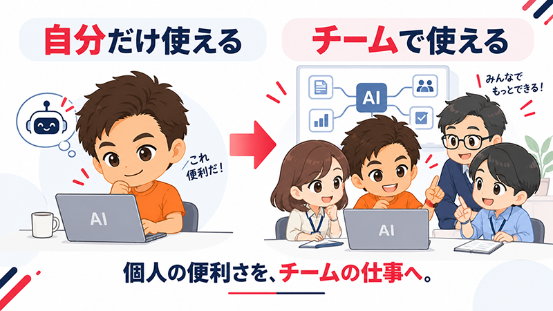 aideas_director's tweet photo. 自分がGeminiやChatGPTを使えるようになっても、チーム単位で見ると、そこまで効率的にならないことも。

使える人だけが速くなって、結局その人に業務が集中し、かえって忙しくなってしまうこともあります😔

個人の便利さを、どうチームや組織の仕事に活かすかを考えるのがAIディレクションです。 https://t.co/D0ksv0JMtR