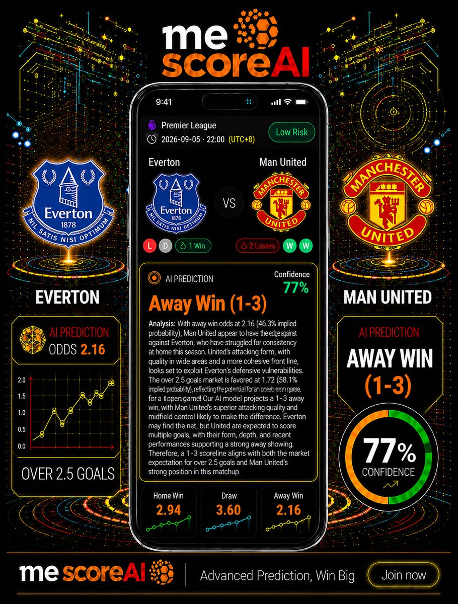 mescoreAi's tweet photo. meScoreAI Football Tips Today | 今日信心推介
EPL | Everton vs Man United

Best bets for This Match | 下注风向
👉🏻1X2: Away Win
👉🏻Over/Under:  Over 2.50
👉🏻Correct Score: Everton 1-3 Man United

#mescoreai #footballpredictions #footballtips #footballlivestreams #足球预测 #足球直播 https://t.co/K0V0c2bbwV