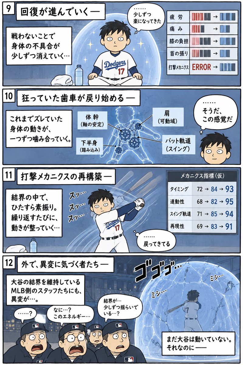 ohtanicomics's tweet photo. 大谷欠乏症3日目のファンが見ている世界16コマ https://t.co/MQSb4W8pPZ
