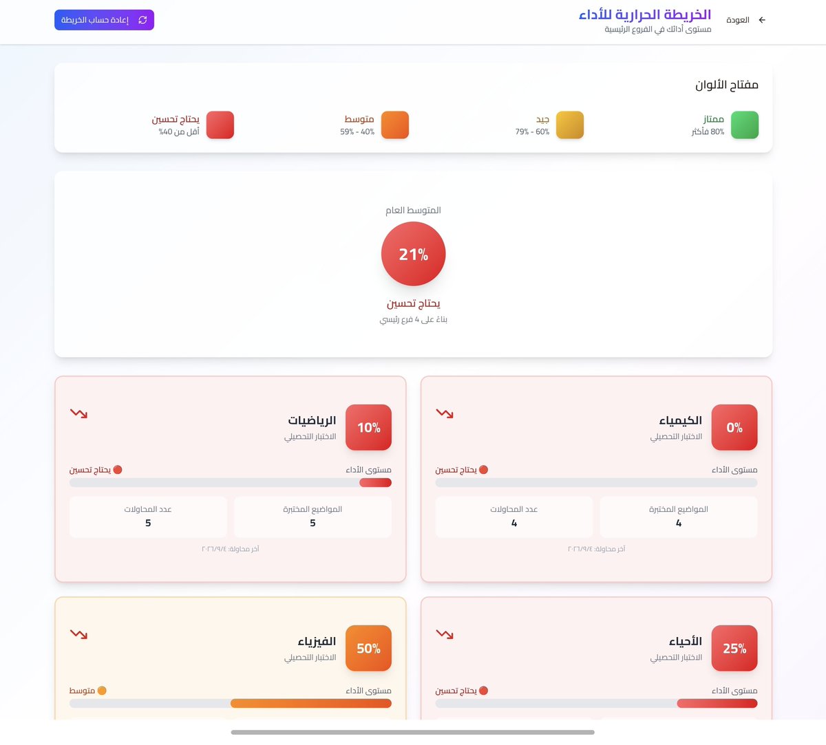 HasanAl3li's tweet photo. أكبر خطأ يكرره طلاب التحصيلي:
قضاء ٨٠٪ من وقت المذاكرة في مراجعة الدروس التي يفهمونها أصلاً… فقط للهروب من مواجهة نقاط ضعفهم!
النتيجة؟ صدمة عند ظهور الدرجات في المهارات غير المتقنة.
في «منصة واثق»، تبدأ رحلتك بـ "اختبار تشخيصي دقيق" ينتج لك:
«الخريطة الحرارية لنقاط القوة والضعف» 📊
تكشف لك ولـمعلمك فوراً:
• المفاهيم التي أتقنتها (وفر وقتك ولا تكررها).
• الفجوات الدقيقة التي تحتاج تركيزك وتدريبك المباشر.
درب عقلك على مكان الخلل الحقيقي، وتوقف عن المذاكرة العمياء 💡

انضم للمنصة الآن مجاناً
https://t.co/K0HNYwFxog

انشر التغريدة لتصل لطلاب التحصيلي قد يكون أحدهم بحاجتها 

#التحصيلي #ثالث_ثان��ي #منصة_واثق