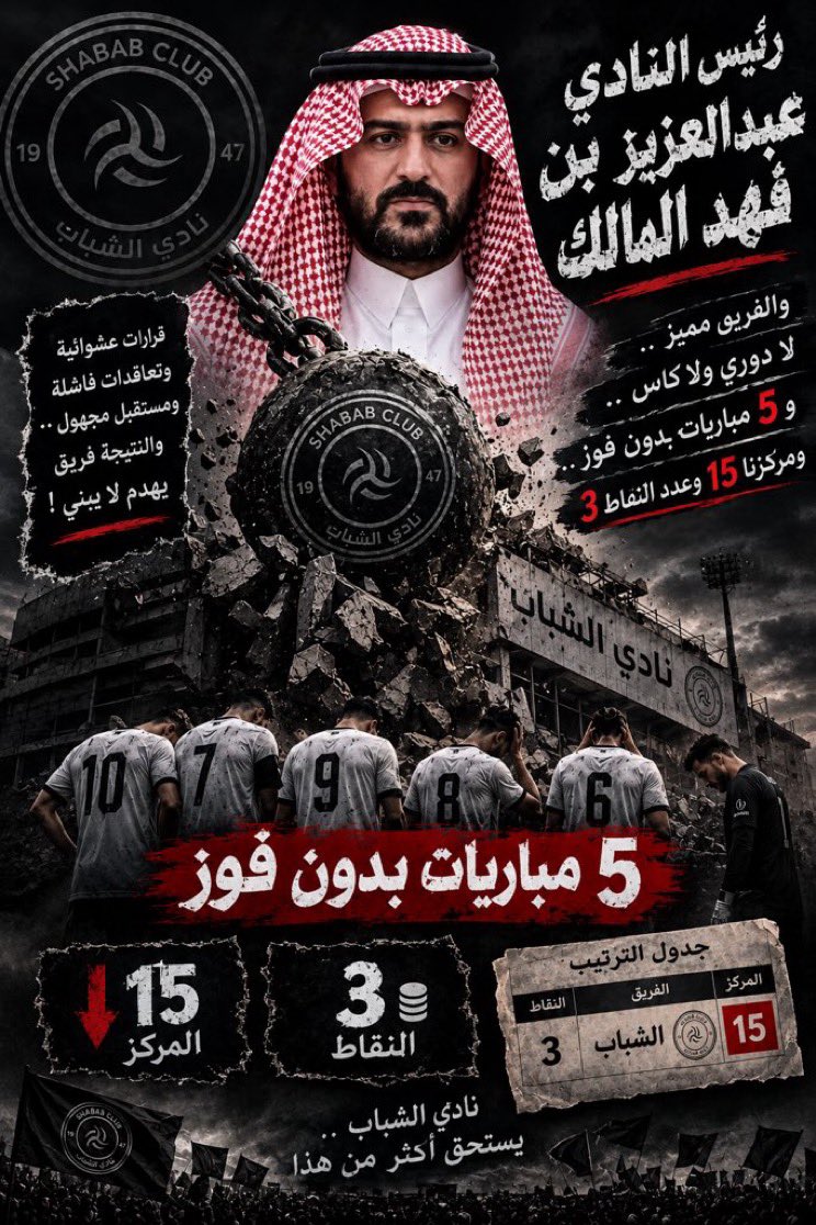 n_a_f01's tweet photo. المالك ونادي الشباب إلى اين …!!✋

عبدالعزيز بن فهد المالك يهدم.. والفريق يدفع الثمن!

لا دوري، لا كأس، ولا نتائج تليق باسم نادي الشباب.
5 مباريات بدون فوز، المركز 15، و3 نقاط فقط… أرقام لا يمكن تجاهلها ولا تغطيتها بشعار «اصبروا».

المشكلة ليست في مباراة أو تعثر عابر، بل في عمل يحتاج إلى مراجعة وتصحيح عاجل. التعاقدات، القرارات، العمل الفني والإداري… كلها تحتاج وقفة حقيقية، لأن الشباب أكبر من أن يكون مجرد فريق يبحث عن النجاة.

نحن لا ننتقد من أجل الانتقاد، بل نطالب بالتصحيح لأن الشباب يستحق أفضل من هذا.
اسم الشباب وتاريخه وجماهيره أكبر من أن تُهدم طموحاته بهذه الطريقة.

#الشباب