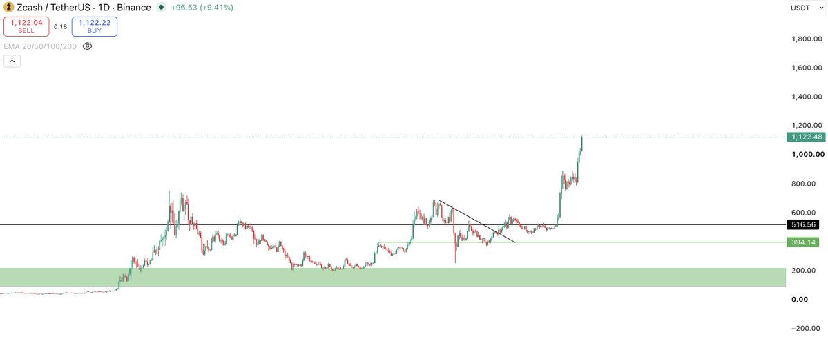 FatherOfApes's tweet photo. Privacy Szn heating up, what we aping?

$ZEC https://t.co/NnEzuesdhs
