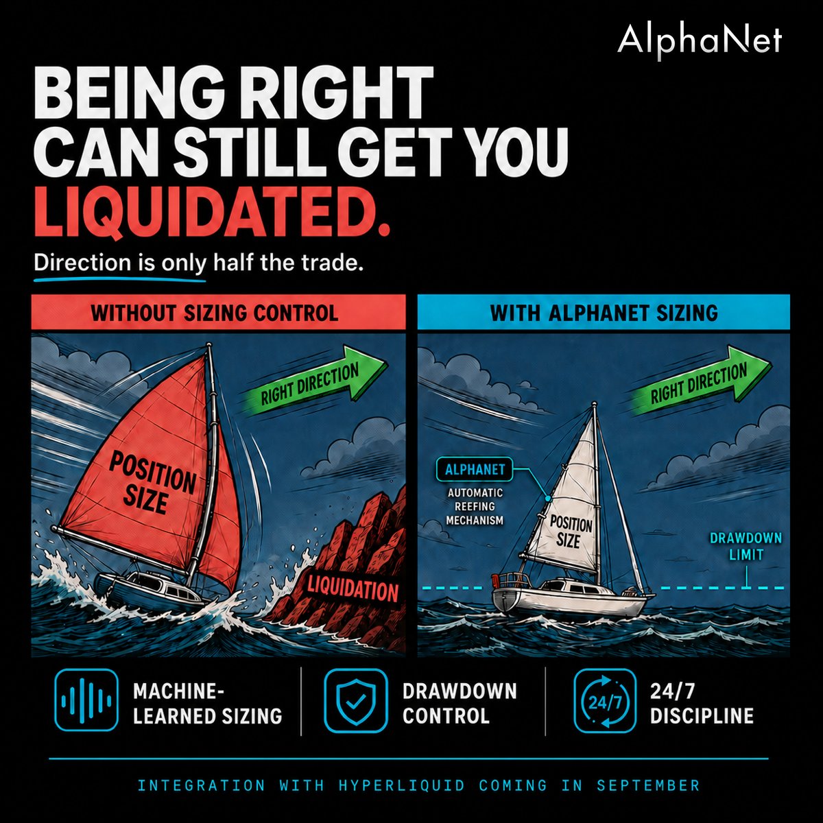 AlphaNet_AI's tweet photo. Volatility doesn’t care how confident you are. AlphaNet pairs machine-learned position sizing with drawdown controls to keep risk at the center of every trade. https://t.co/EeFQx5jJ3z