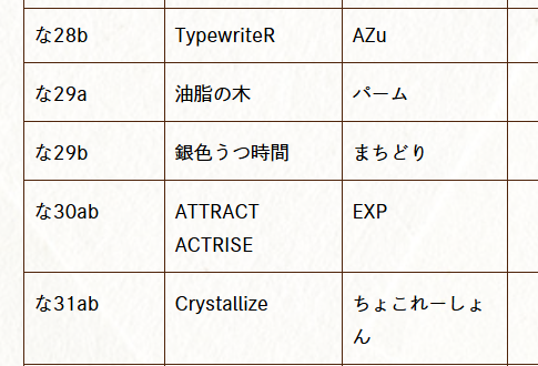 power_gorillas's tweet photo. 秋季例大祭、銀色うつ時間は「な29b」です！ラクトガールコンピをリリース予定！油脂の木のお隣だ～！ https://t.co/GznwbwIcb3