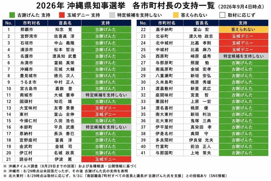 kitamuraharuo tweet picture